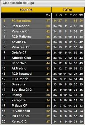 Resumen de la joranda 34 de la LFP Resumen de la joranda 34 de la LFP