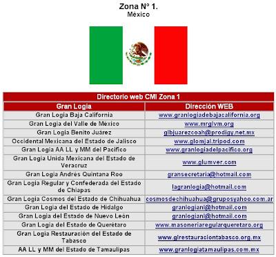 La Gran Logia de España y la Confederación Masónica Interamericana La Gran Logia de España y la Confederación Masónica Interamericana