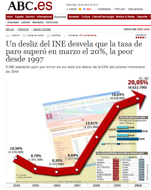La escalada del paro en España ¿Hasta dónde? ¿Hasta cuándo? La escalada del paro en España ¿Hasta dónde? ¿Hasta cuándo?