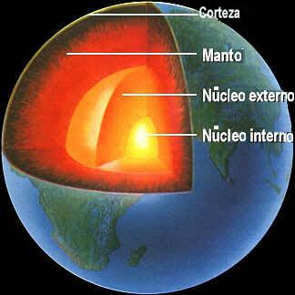 Observando el corazón de la Tierra Observando el corazón de la Tierra