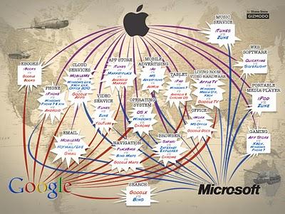Las tres empresas que nos controlan Las tres empresas que nos controlan