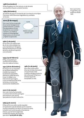 El Rey, ese gran trabajador El Rey, ese gran trabajador