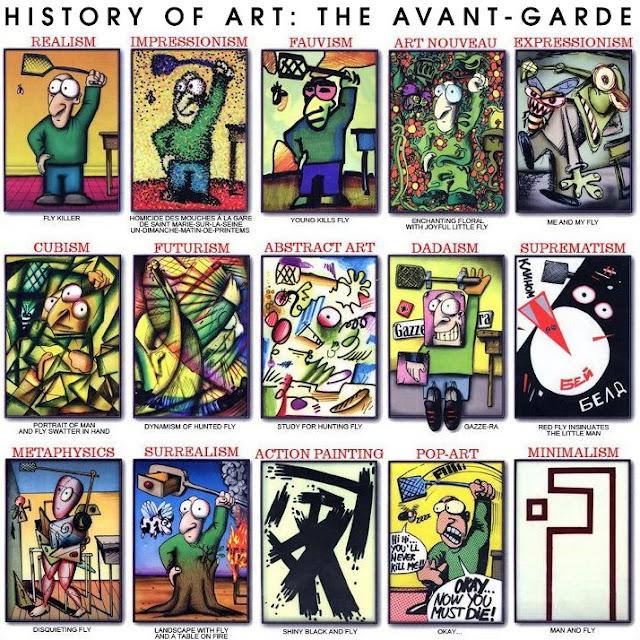 History of Art: The Avant-Garde