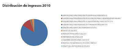 Ser solidario es rentable