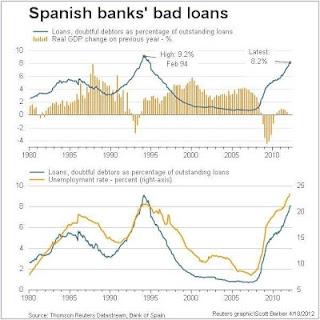 Nos vamos a dar un castañazo Nos vamos a dar un castañazo