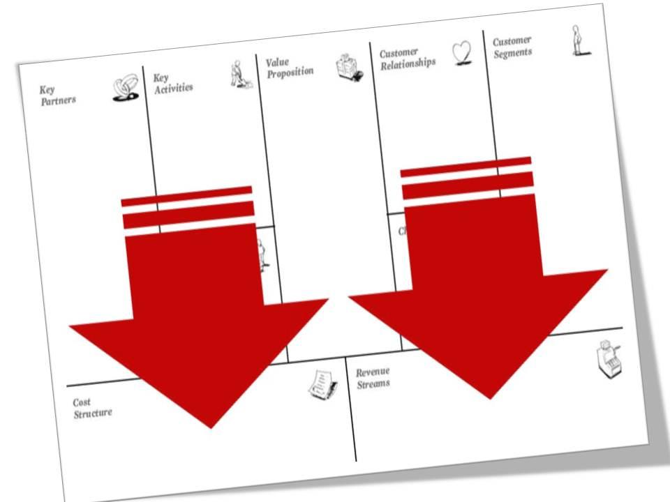 Presentación8 Lo que de verdad importa en nuestro modelo de negocio