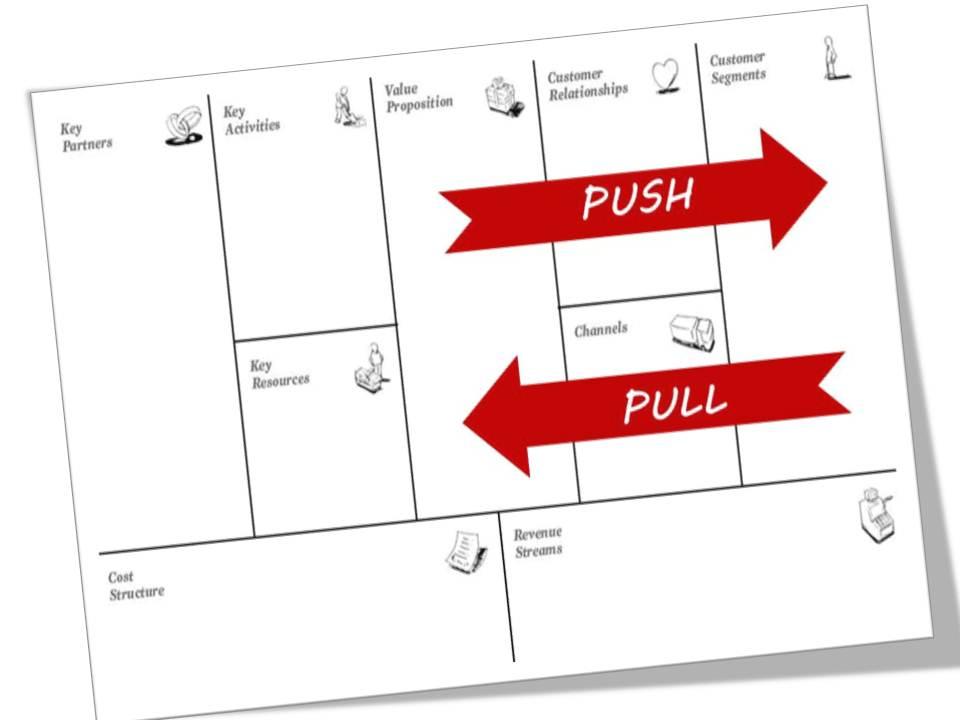 Presentación2 Lo que de verdad importa en nuestro modelo de negocio