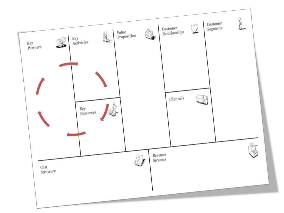 Presentación6 Lo que de verdad importa en nuestro modelo de negocio