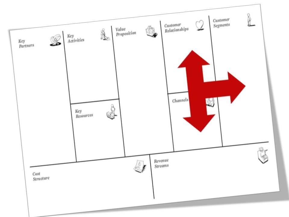 Presentación4 Lo que de verdad importa en nuestro modelo de negocio
