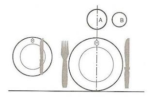 Como poner correctamente una mesa Como poner correctamente una mesa