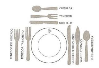 Como poner correctamente una mesa Como poner correctamente una mesa