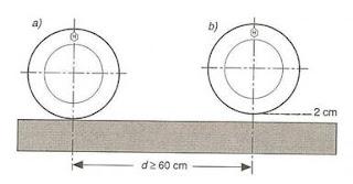 Como poner correctamente una mesa Como poner correctamente una mesa