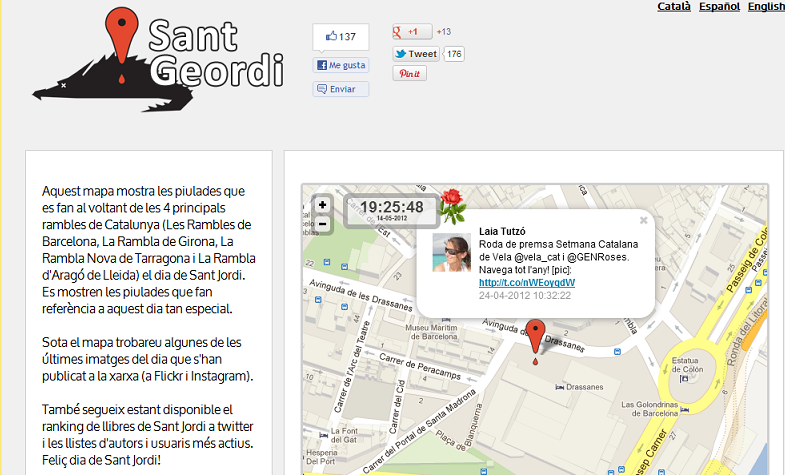 santgeordi Laboratorios de Social Media