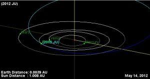 El asteroide 2012JU pasó este fin de semana rozando la Tierra