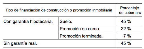 Ranking del coste de la reforma financiera