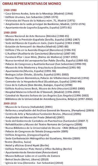 RAFAEL MONEO: DIÁLOGO CON LA HISTORIA RAFAEL MONEO: DIÁLOGO CON LA HISTORIA