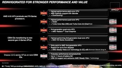 AMD Fusion 'Trinity', las nuevas APU de AMD AMD Fusion 'Trinity', las nuevas APU de AMD