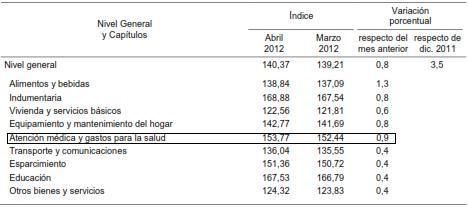 INDEC: Indices de Salud - Abril  2012