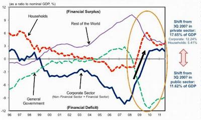 La propuesta de Richard Koo para la recesión de balance europea La propuesta de Richard Koo para la recesión de balance europea