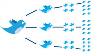 Twitter en español: 7 claves para un retweet exitoso