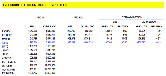 Un rayo de esperanza en los últimos datos del paro Un rayo de esperanza en los últimos datos del paro