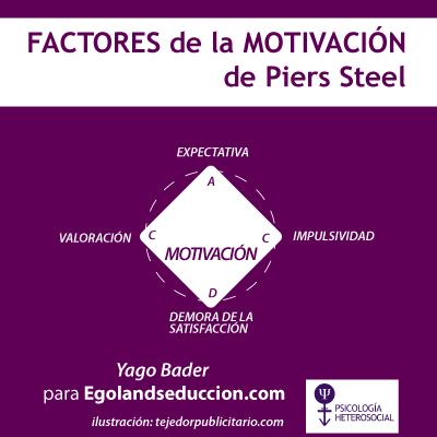 Los factores de la motivación piers steel motivado