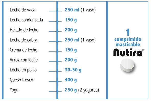 Nutira masticable, lactasa 4500 FCC de Laboratorios SALVAT Nutira masticable, lactasa 4500 FCC de Laboratorios SALVAT