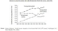 Justificaciones del libre comercio (II)