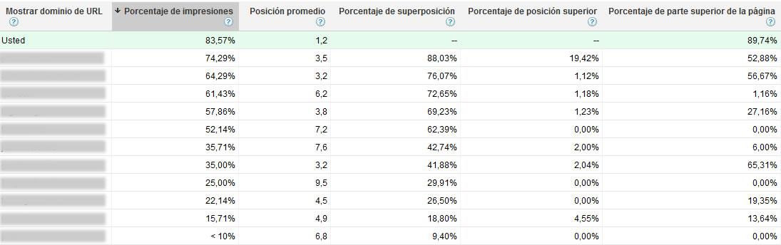 datos de subasta adwords 2 datos de subasta adwords 2
