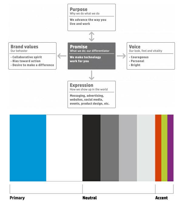 HP y su Ligero Cambio de Identidad nuevo logo de hp