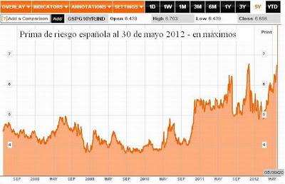 El Gobernador del Banco de España