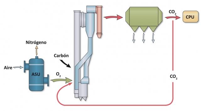 infografia-oxicombustion-carbon infografia-oxicombustion-carbon