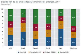 Ciegos en la reforma laboral, olvidan la reforma empresarial