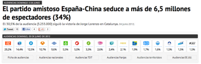 Twitter no ha cambiado aún la audiencia Twitter no ha cambiado aún la audiencia