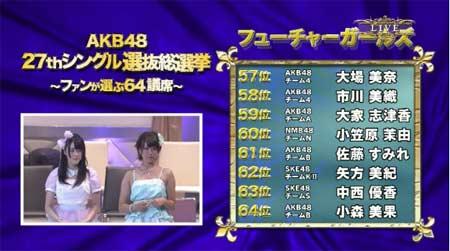 Akb48 senkyo election Akb48 senkyo election