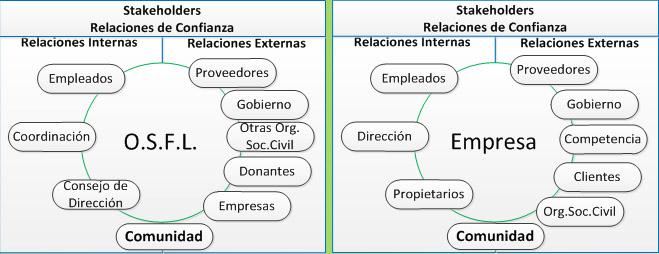 Forex es una empresa confiable