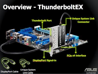 Thunderbolt podrá instalarse en cualquier ordenador gracias a una tarjeta PCIe Thunderbolt podrá instalarse en cualquier ordenador gracias a una tarjeta PCIe