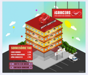 Facebook Campofrío Campofrío colabora con la Fundación Theodora y todos podemos ayudar