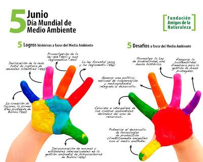 5 DE JUNIO: DÍA MUNDIAL DEL MEDIO AMBIENTE - BOLIVIA
