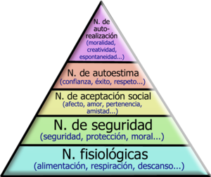 pirámide de maslow Efemérides de la Mente – 8 de junio