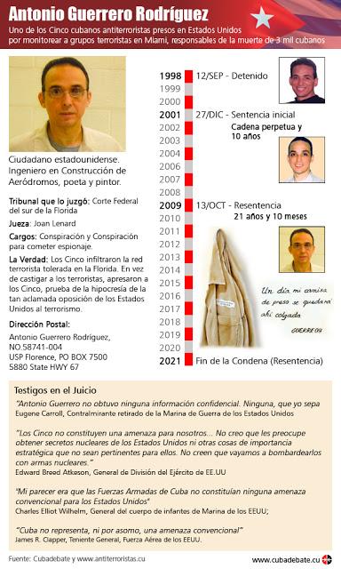 El antiterrorista cubano Antonio Guerrero preso en EE.UU. recuerda manipulación judicial