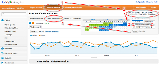 Programar el envío automático de las estadísticas del blog por email Configuración del boletín por correo electrónico de Google Analytics