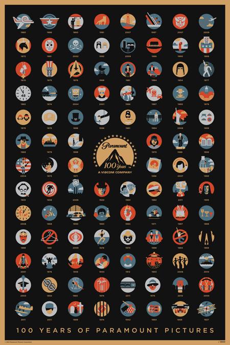 Cartel conmemorativo de los 100 años de Paramount Cartel conmemorativo de los 100 años de Paramount