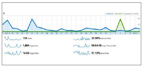 hootsuite_analytics1 Redes sociales: midiendo resultados con analítica de Hootsuite