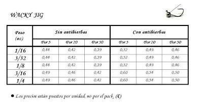 Material de plomo para finesse