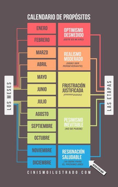 Las Infografías podrían aportar humor inteligente a los diarios impresos y digitales