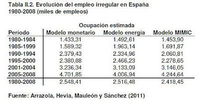 A vueltas con las cifras de paro. 3