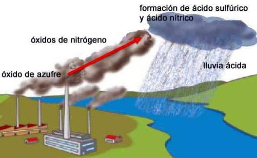 Reportan episodios de lluvia ácida en Cuba 20120614032042-lluvia-acida-grafico.jpg