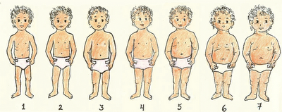 No mejoramos: estar gordito de pequeño hace felices a los padres No mejoramos: estar gordito de pequeño hace felices a los padres