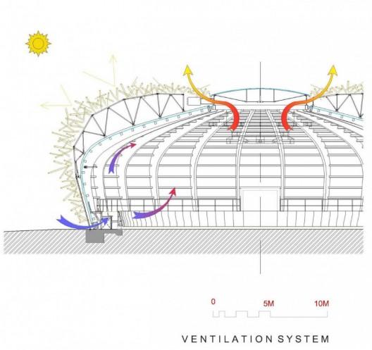 nido ventilacion Granja Nido de Cigüeñas